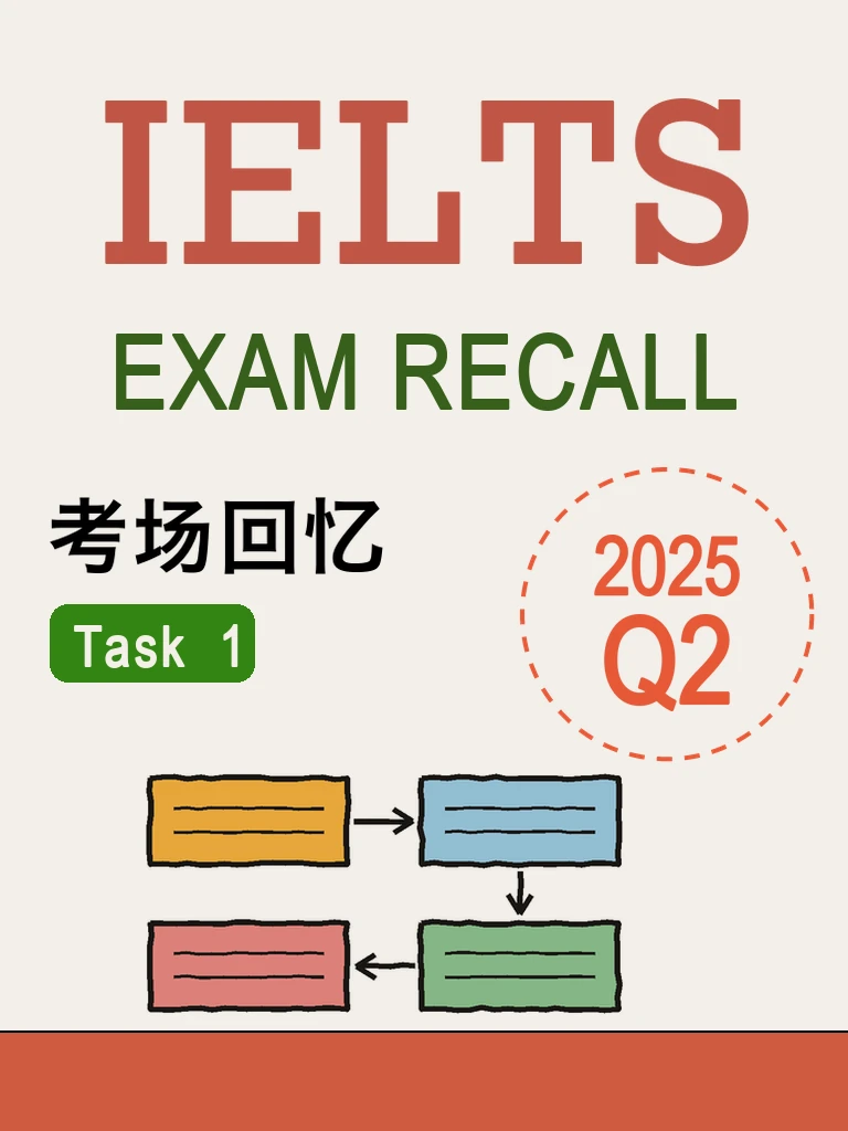 考场回忆 2025 Q2 · Task 1